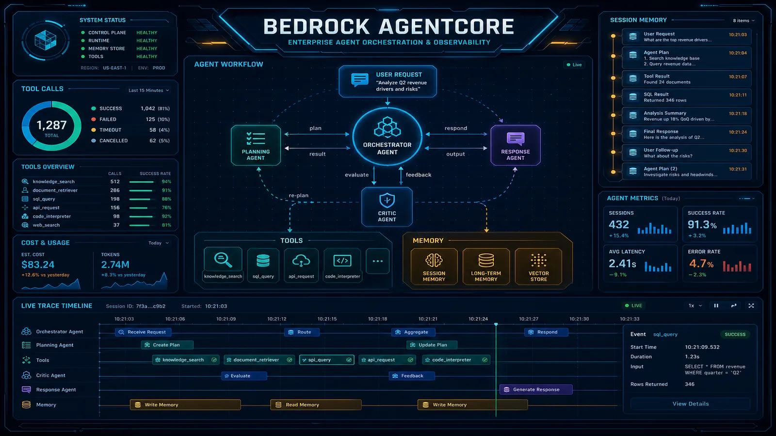 Amazon Bedrock AgentCore: Building Production-Ready AI Agents on AWS
