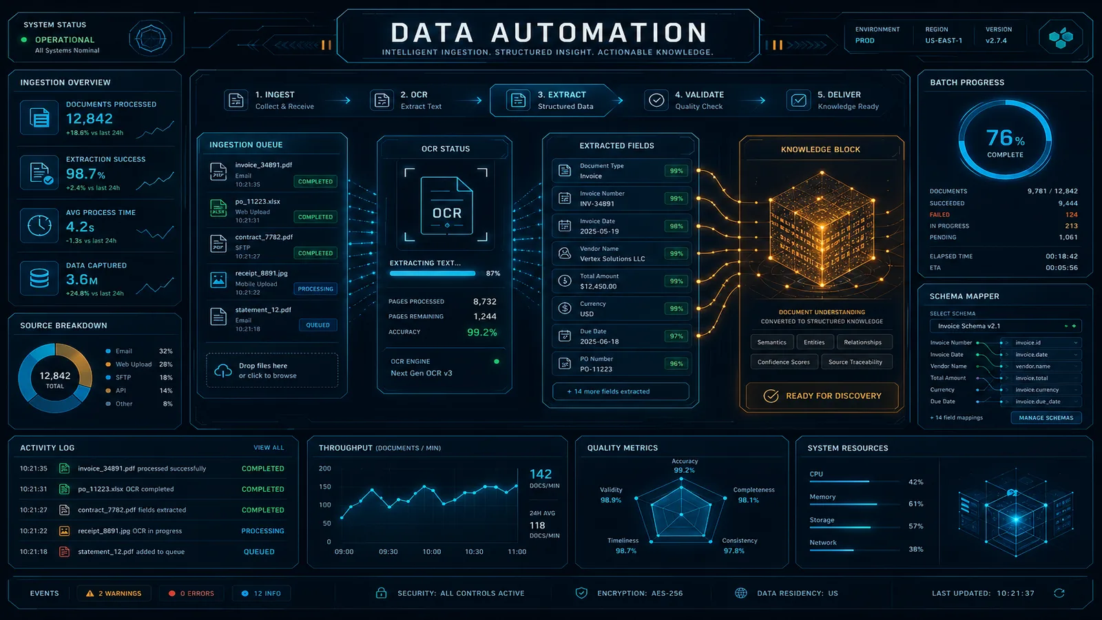 Amazon Bedrock Data Automation: Intelligent Document and Media Processing at Scale