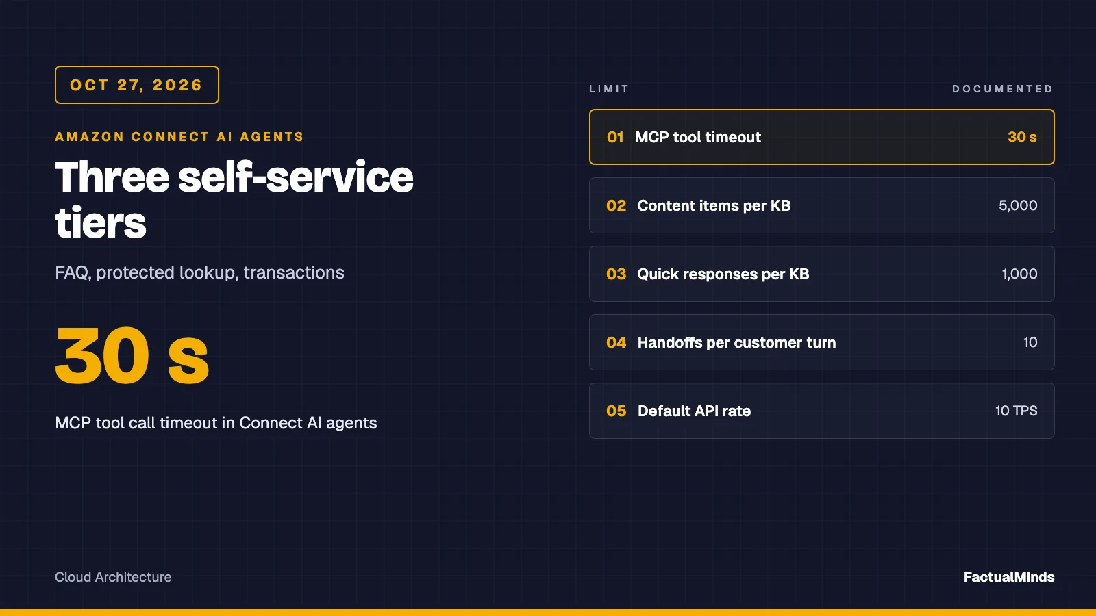 Connect AI Agents (Oct 2026): FAQ Self-Service in Three Tiers
