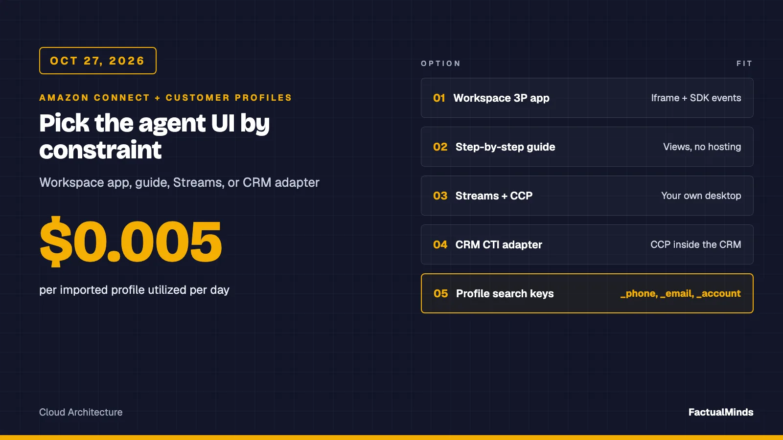 Connect Agent UI (Oct 2026): Pick the Build Path by Constraint