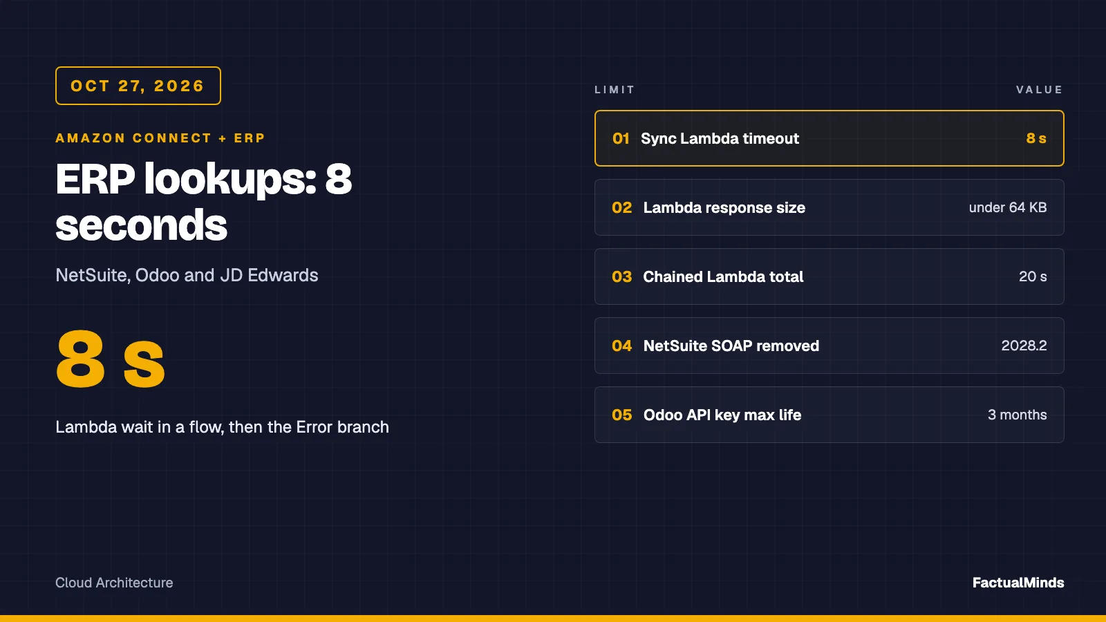 Connect ERP Integration (Oct 2026): 8 Seconds for NetSuite, Odoo, JDE