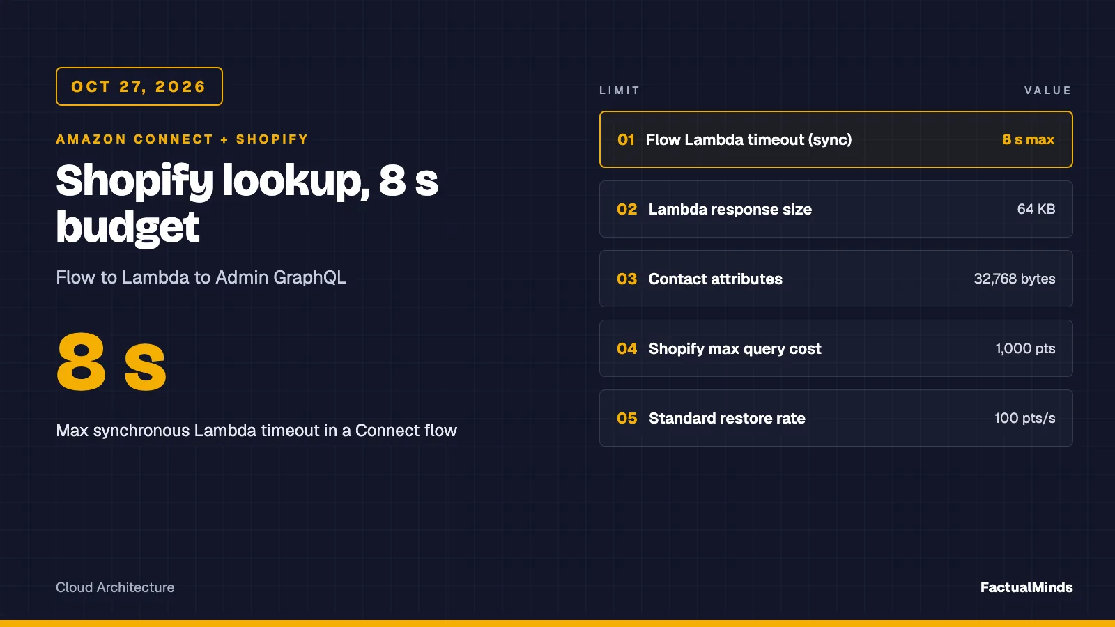 Connect + Shopify (Oct 2026): Look Up Orders Inside 8 Seconds