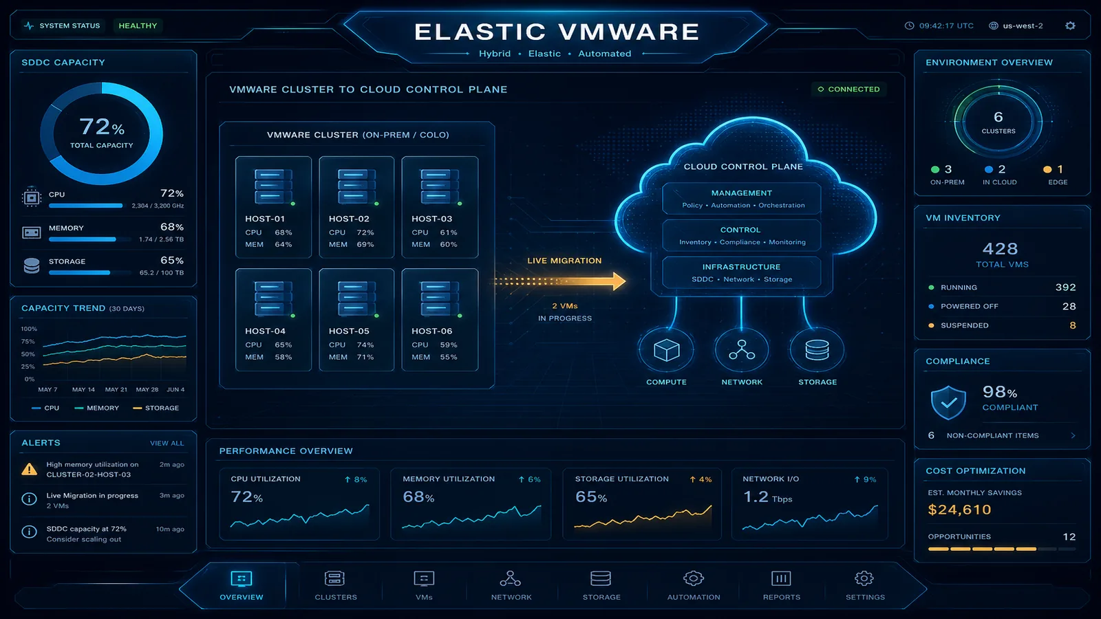 Amazon Elastic VMware Service: Migrating VMware Workloads to AWS Without Re-Architecting