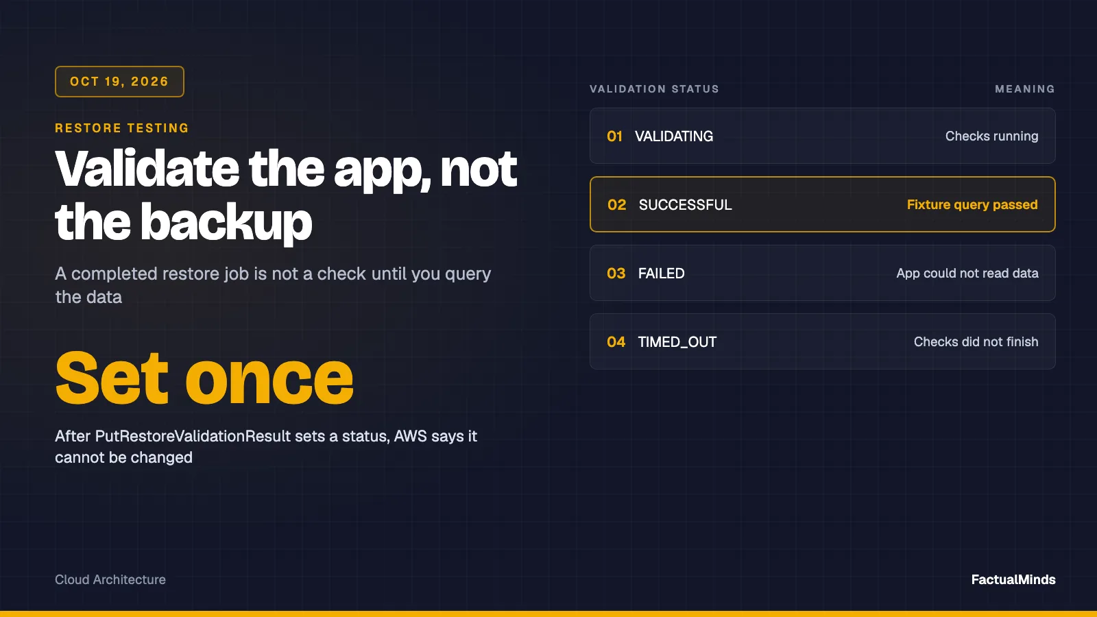 AWS Backup Restore Testing: Validate the Application, Not Only the Backup