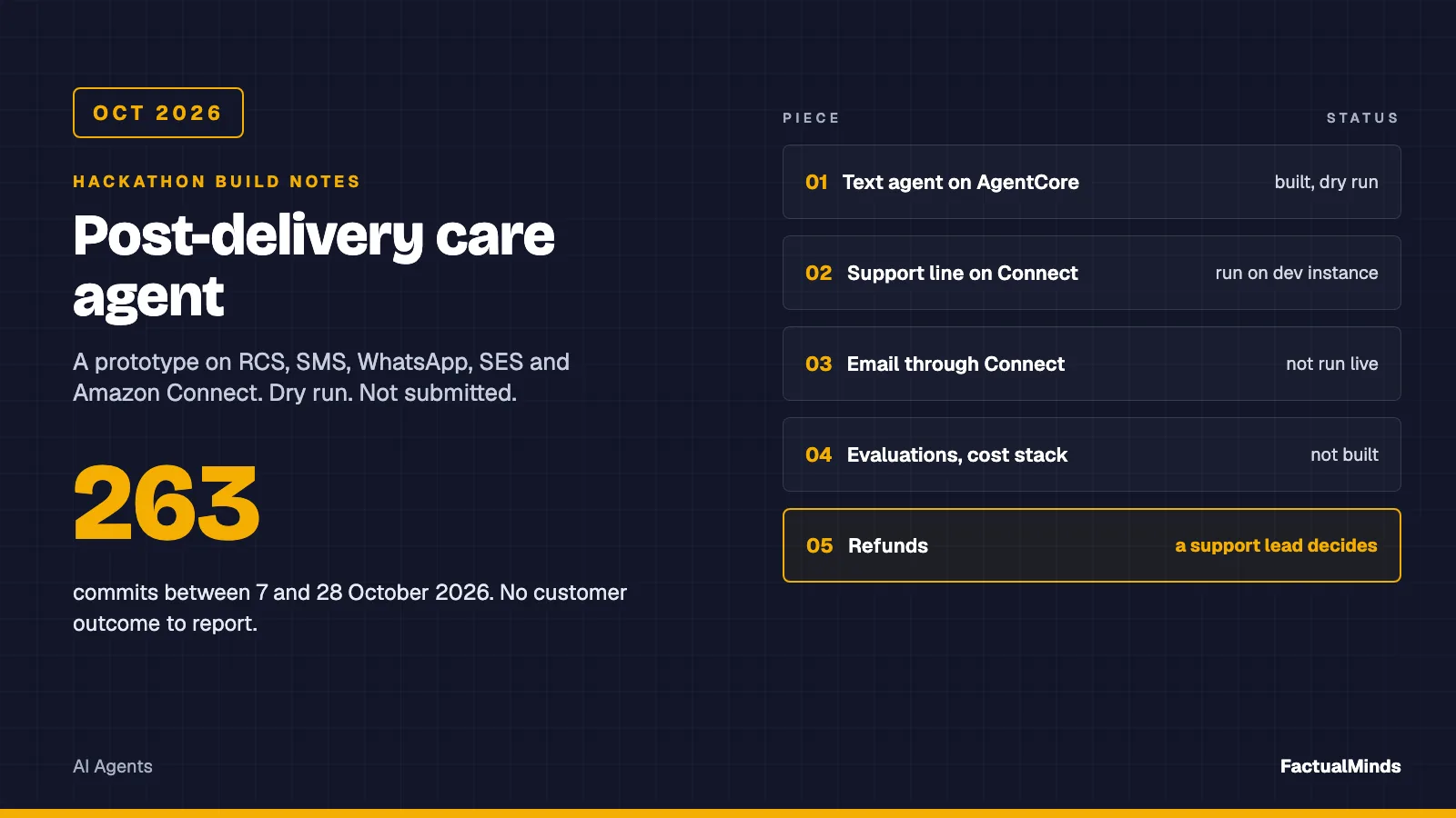 Typographic data card, not a product screenshot. Headline: Post-delivery care agent. Subtitle: a prototype on RCS, SMS, WhatsApp, SES and Amazon Connect, dry run, not submitted. Stat: 263 commits between 7 and 28 October 2026. Table: text agent built in dry run, support line run on a development instance, email through Connect not run live, evaluations and cost stack not built, refunds decided by a support lead.