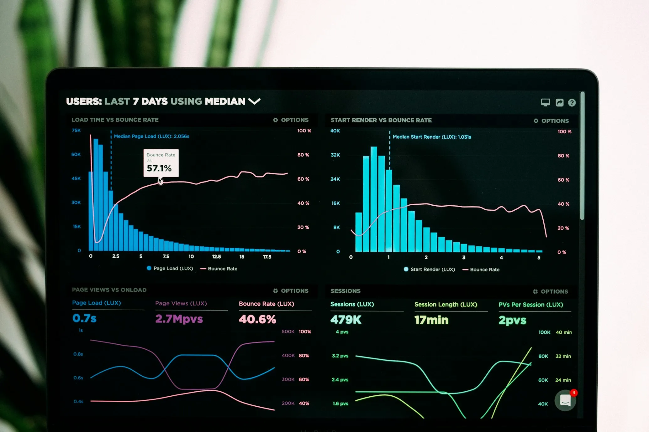 AWS CloudWatch Observability: Metrics, Logs, and Alarms Best Practices