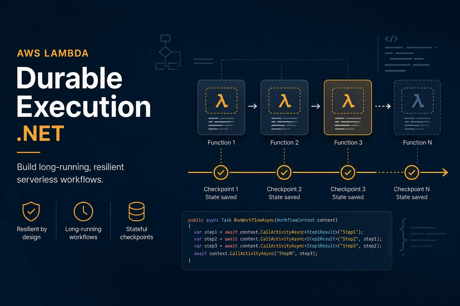 Lambda Durable Execution for .NET (2026): When C# Workflows Beat Step Functions