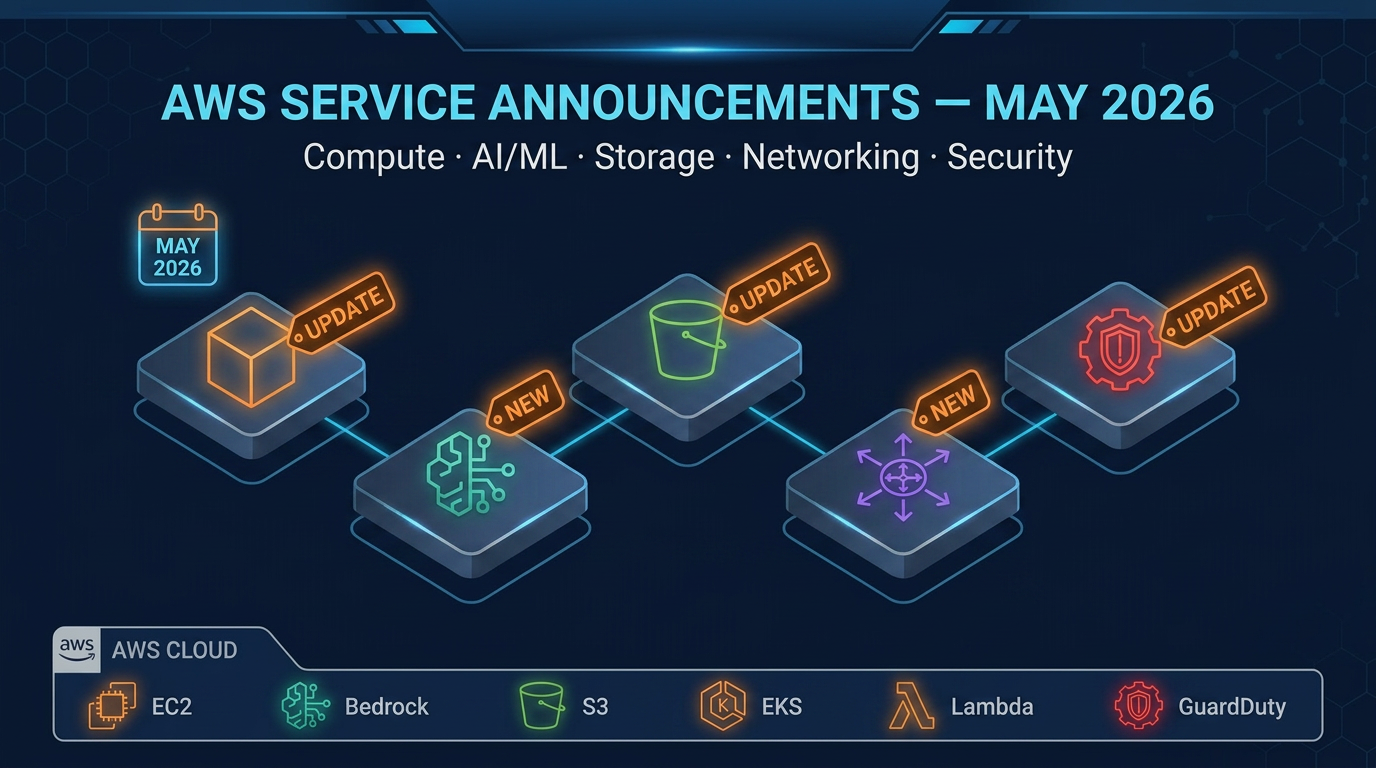 AWS Service Announcements: May 2026 Roundup