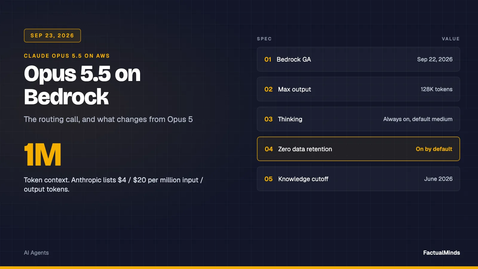 Claude Opus 5.5 on Bedrock specs: 1M-token context, 128K max output, thinking always on, zero data retention by default