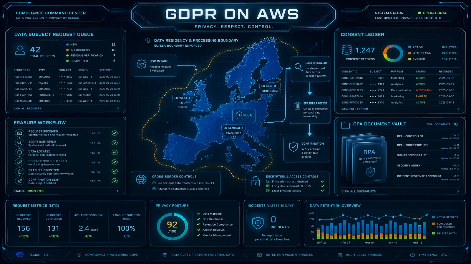 DORA Compliance on AWS: A Practical Guide for EU Financial Entities and ICT Third-Party Providers