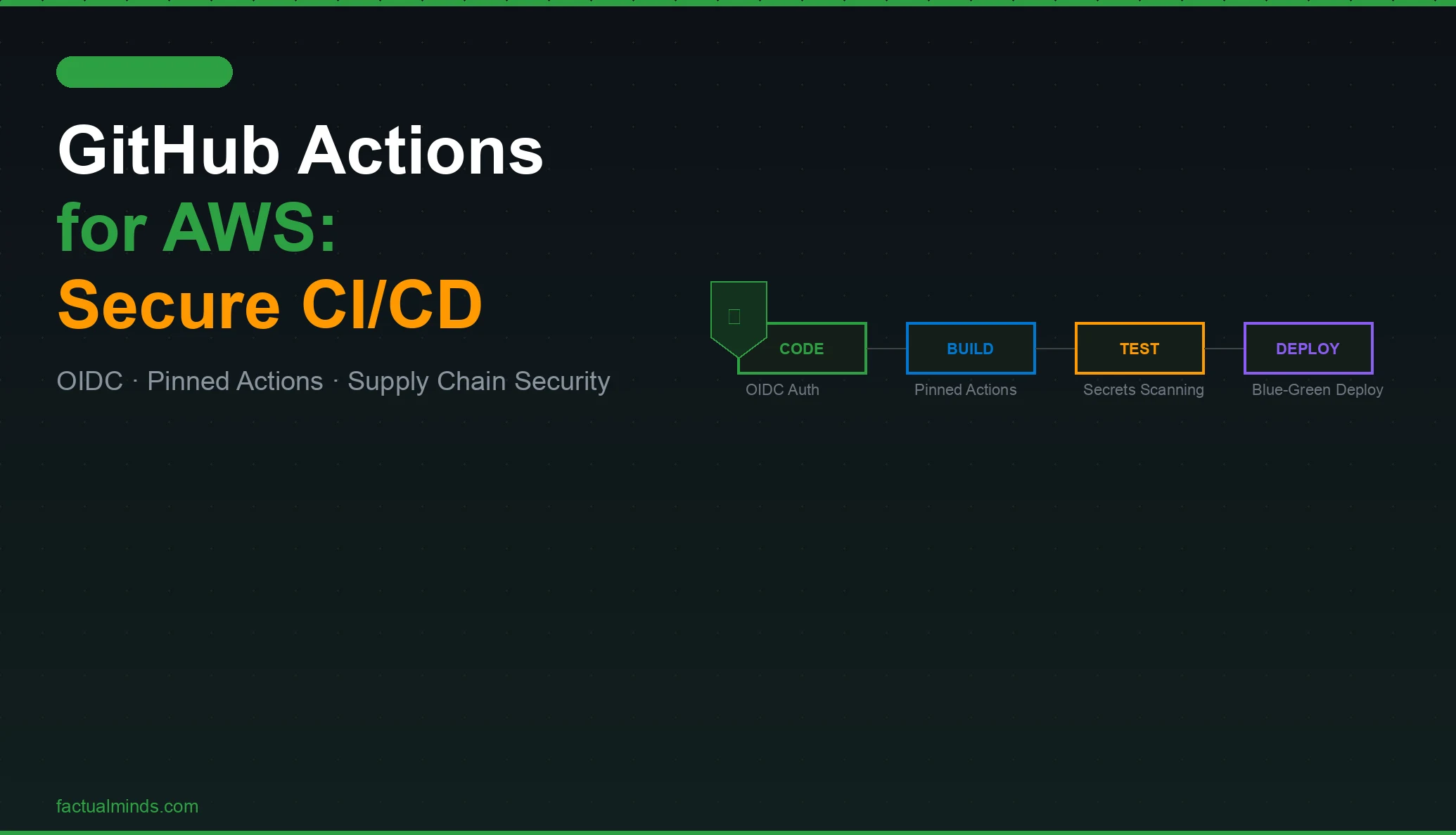 GitHub Actions for AWS: Secure CI/CD Pipeline Patterns That Ship Code Safely