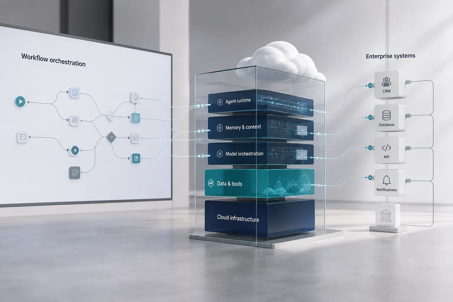 n8n and Amazon Bedrock AgentCore: Orchestrate Workflows, Run Agents in Production